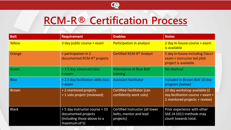 RCM-R Certification Process