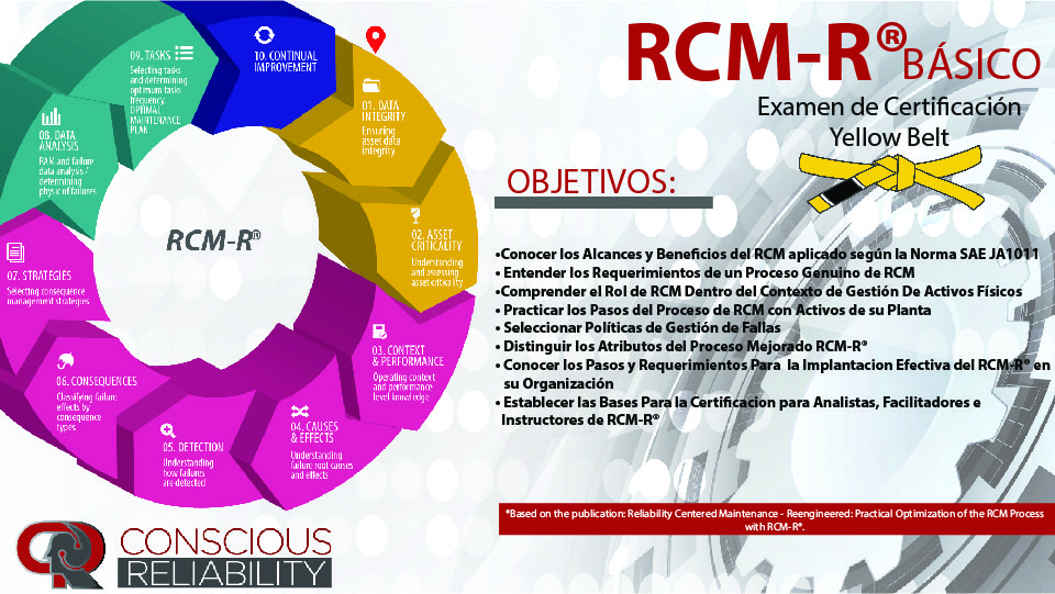 RCM Basic
