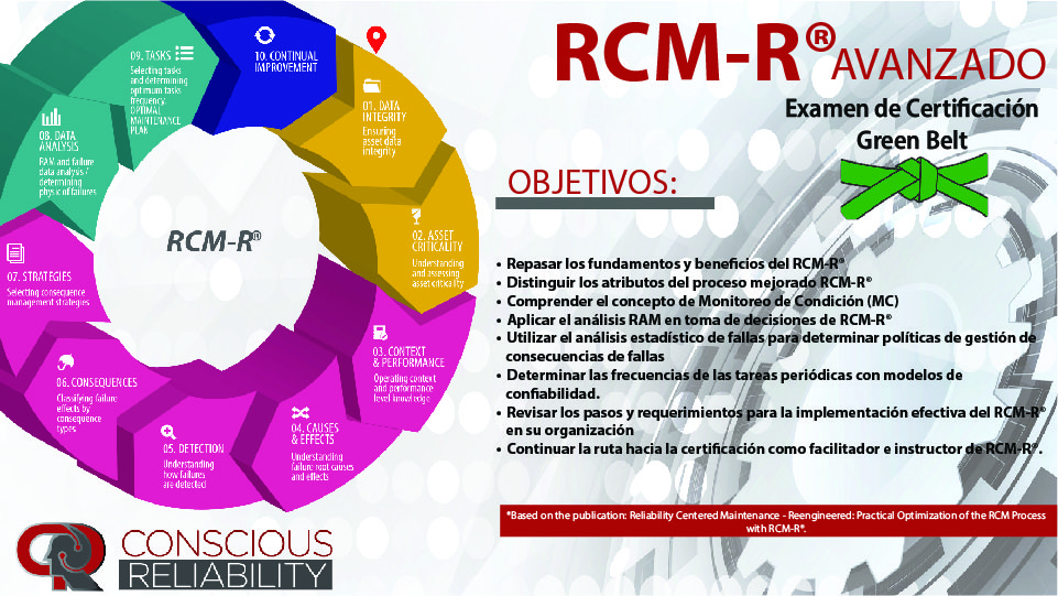 RCM-R Adv